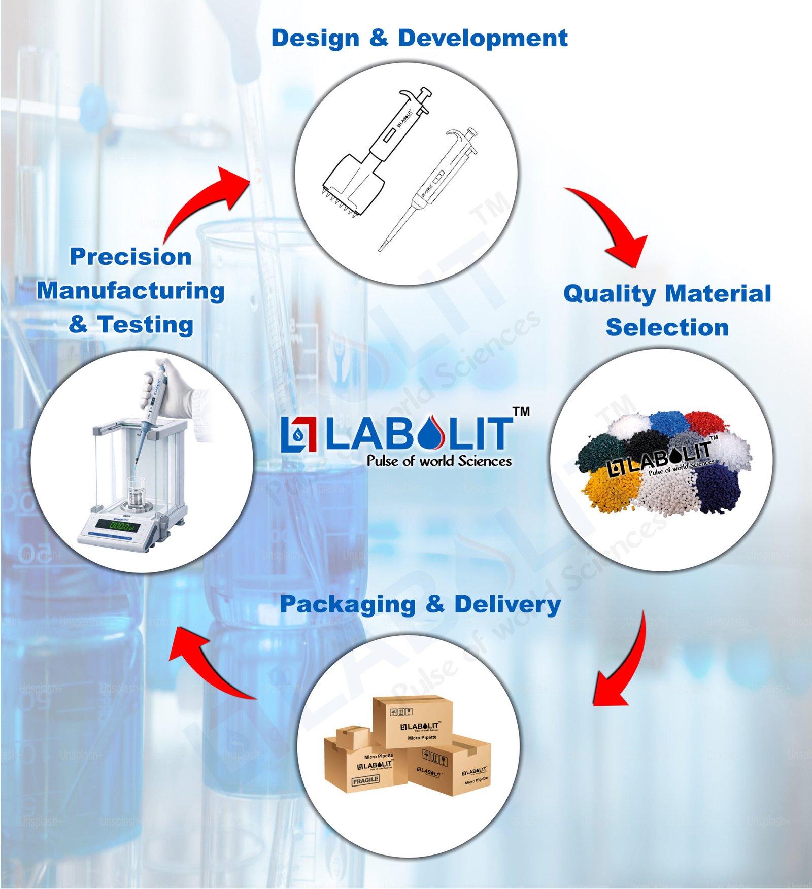 uma scientific micropipette manufacturer